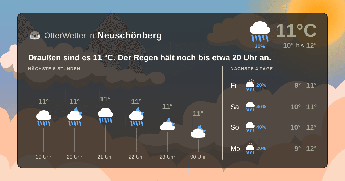 OtterWetter-Widget Neuschönberg