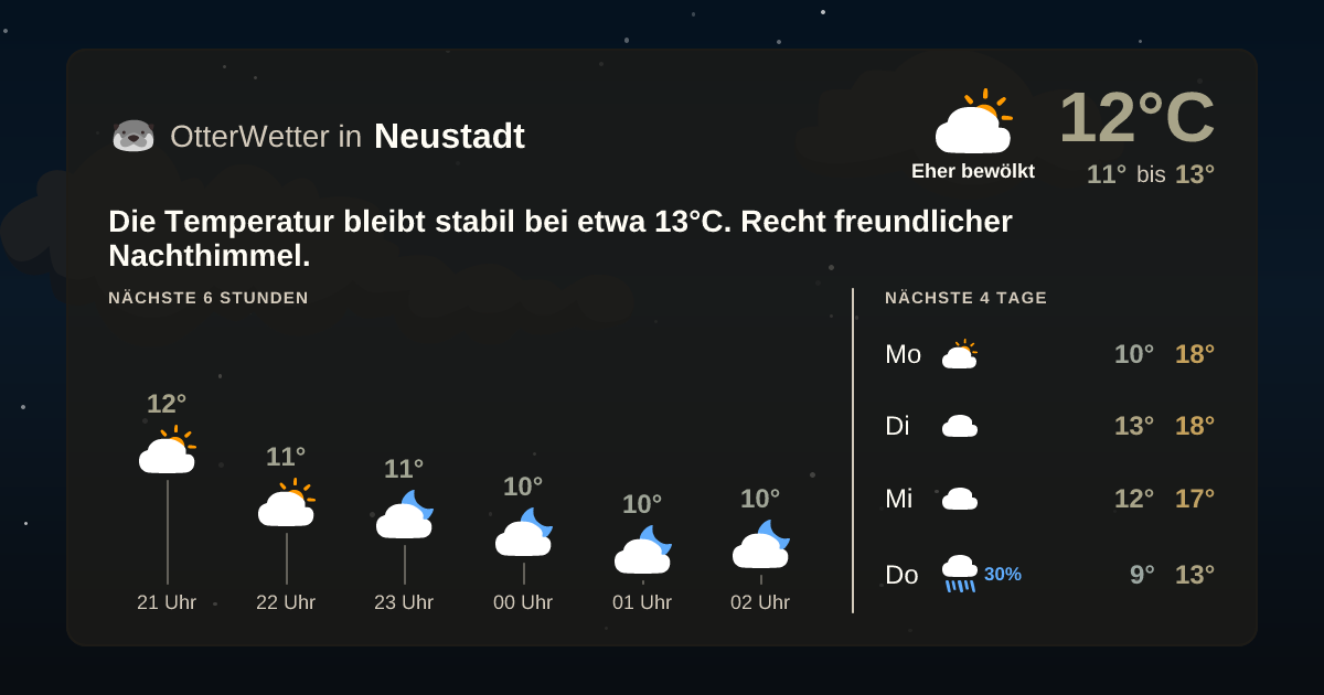 OtterWetter-Widget Neustadt