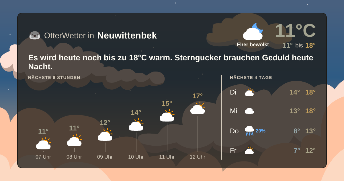 OtterWetter-Widget Neuwittenbek