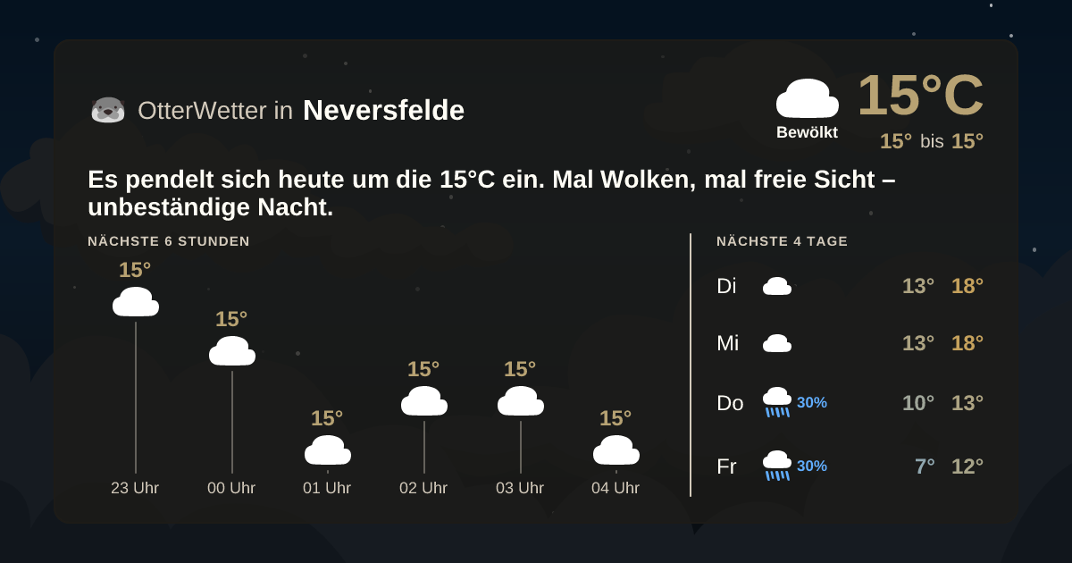 OtterWetter-Widget Neversfelde