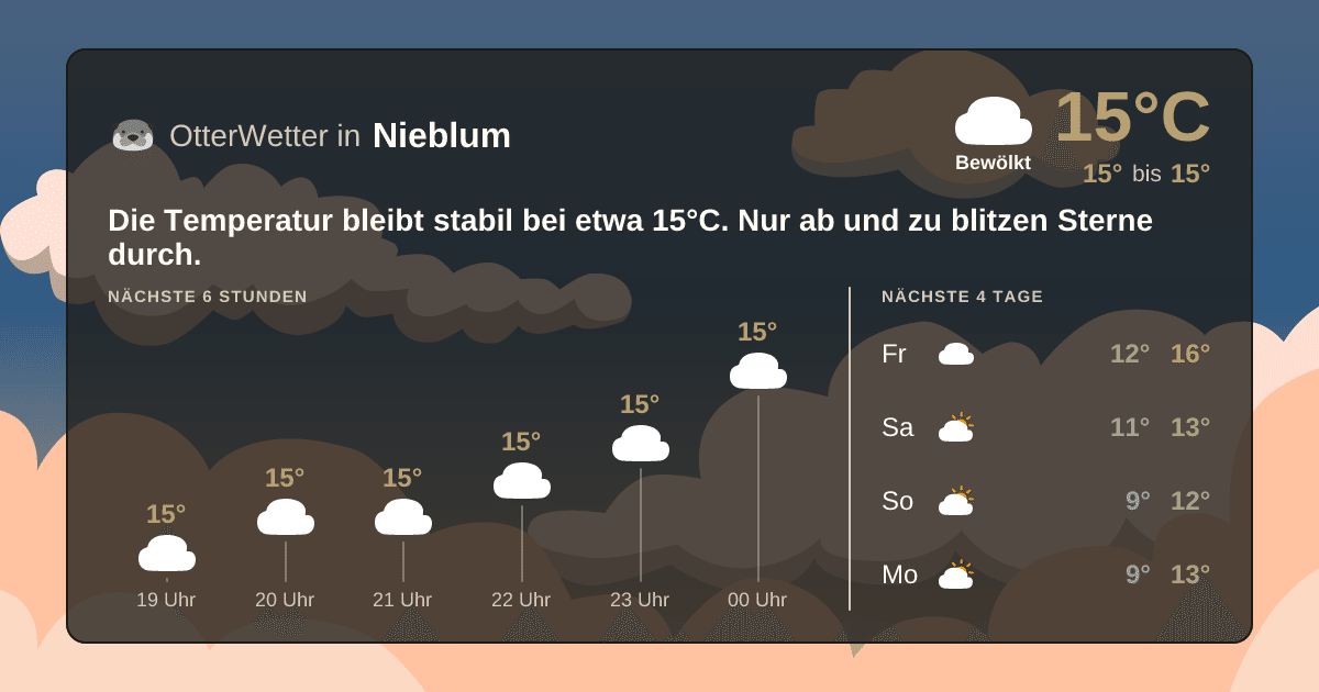 OtterWetter-Widget Nieblum