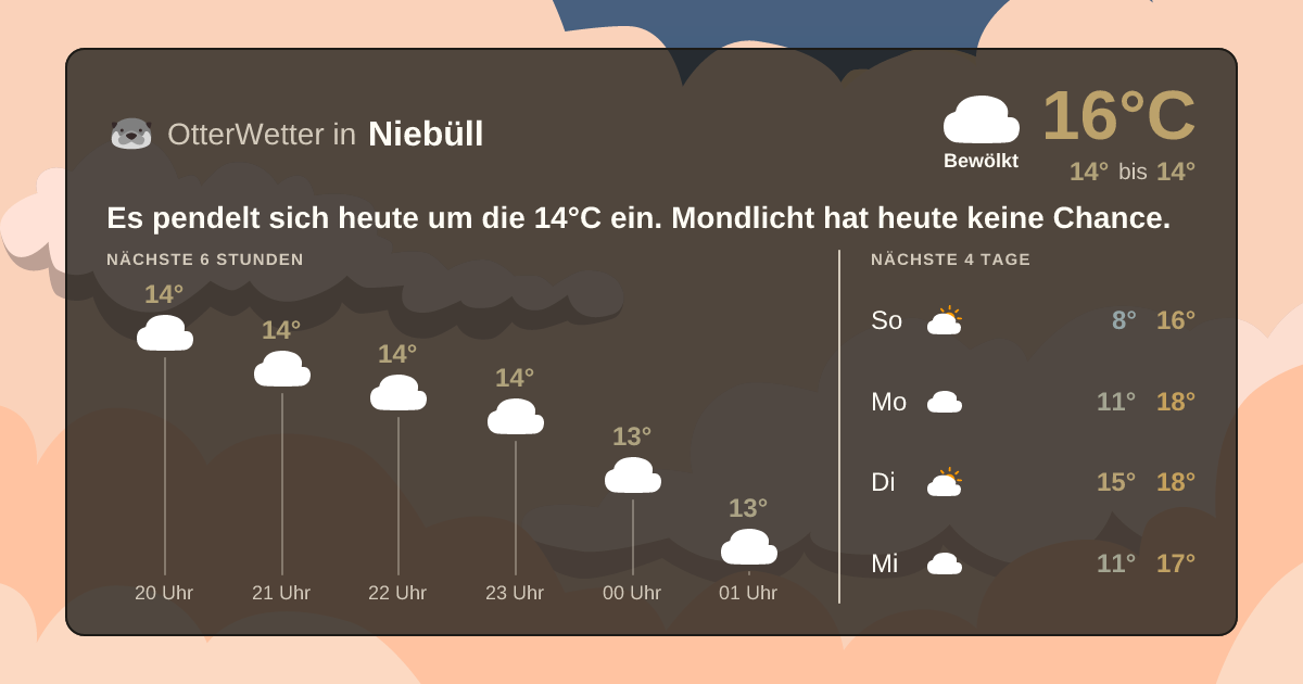 Widget-Vorschau für Niebüll Wetter-Widget-Vorschau mit Vorhersagedaten für Niebüll