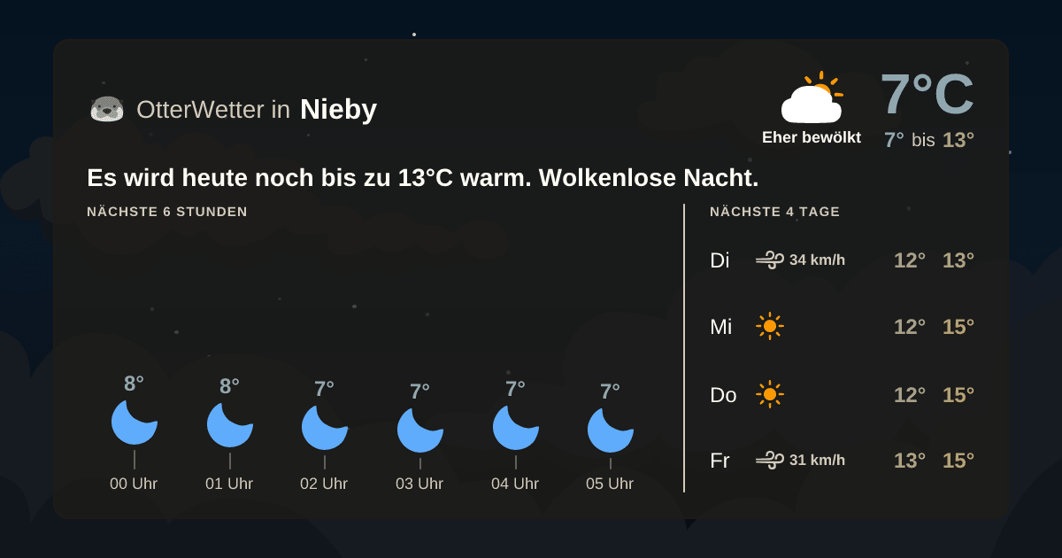 Widget-Vorschau für Nieby Wetter-Widget-Vorschau mit Vorhersagedaten für Nieby