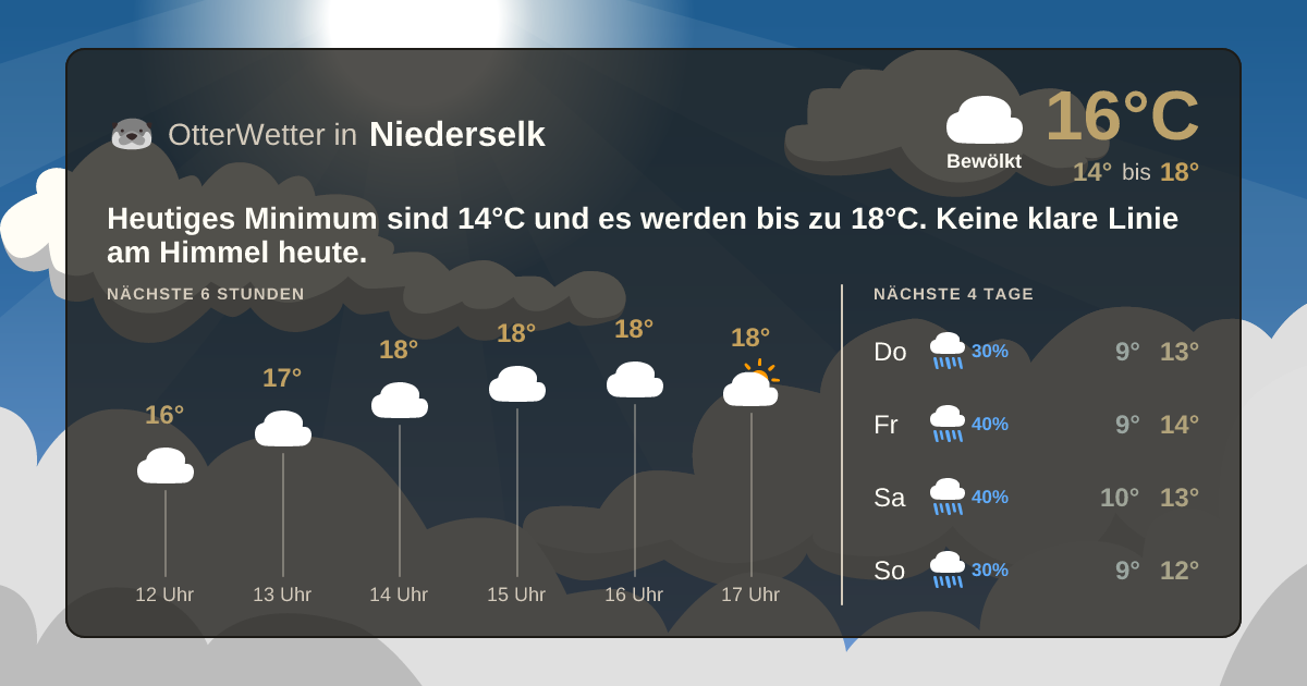 OtterWetter-Widget Niederselk