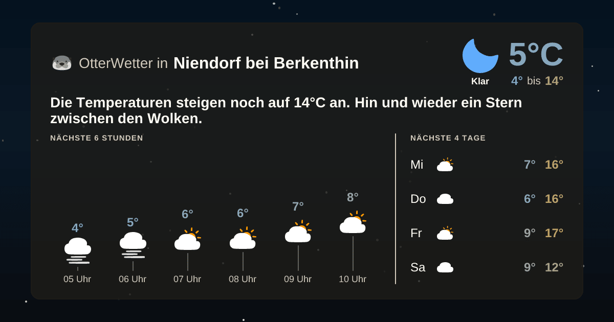 OtterWetter-Widget Niendorf bei Berkenthin