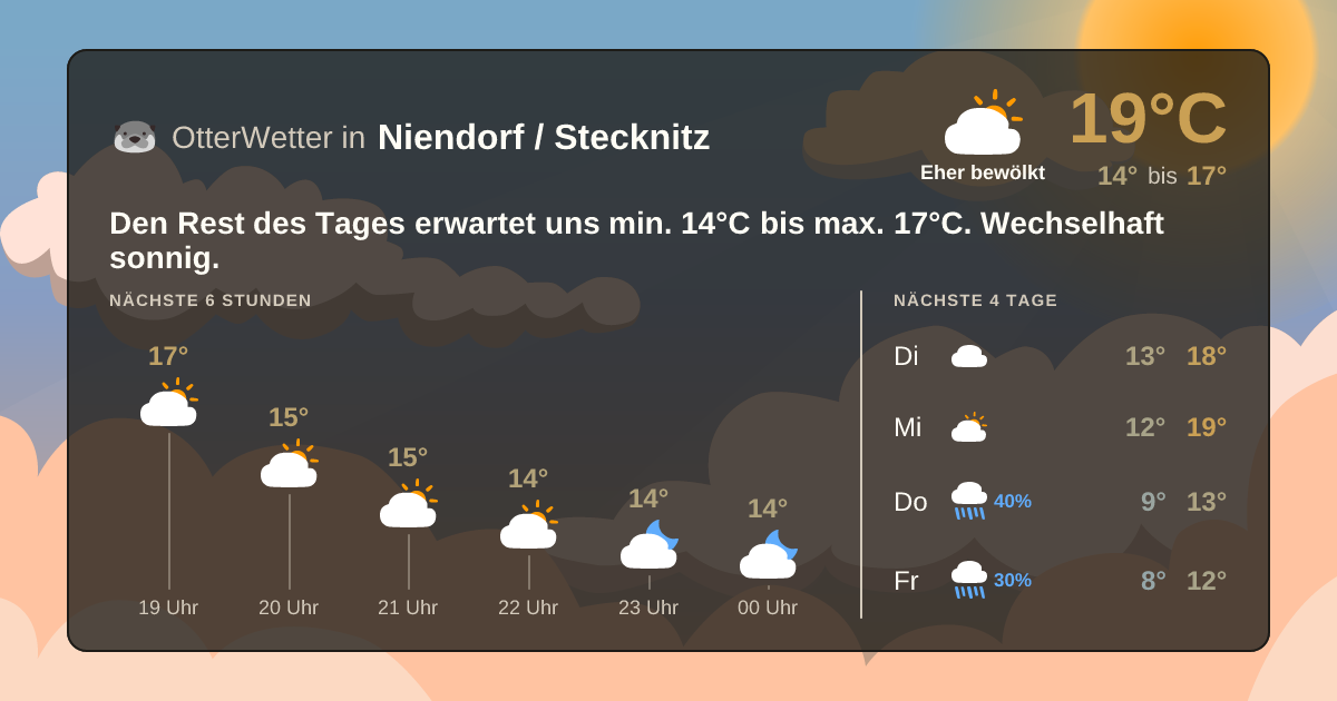 OtterWetter-Widget Niendorf / Stecknitz