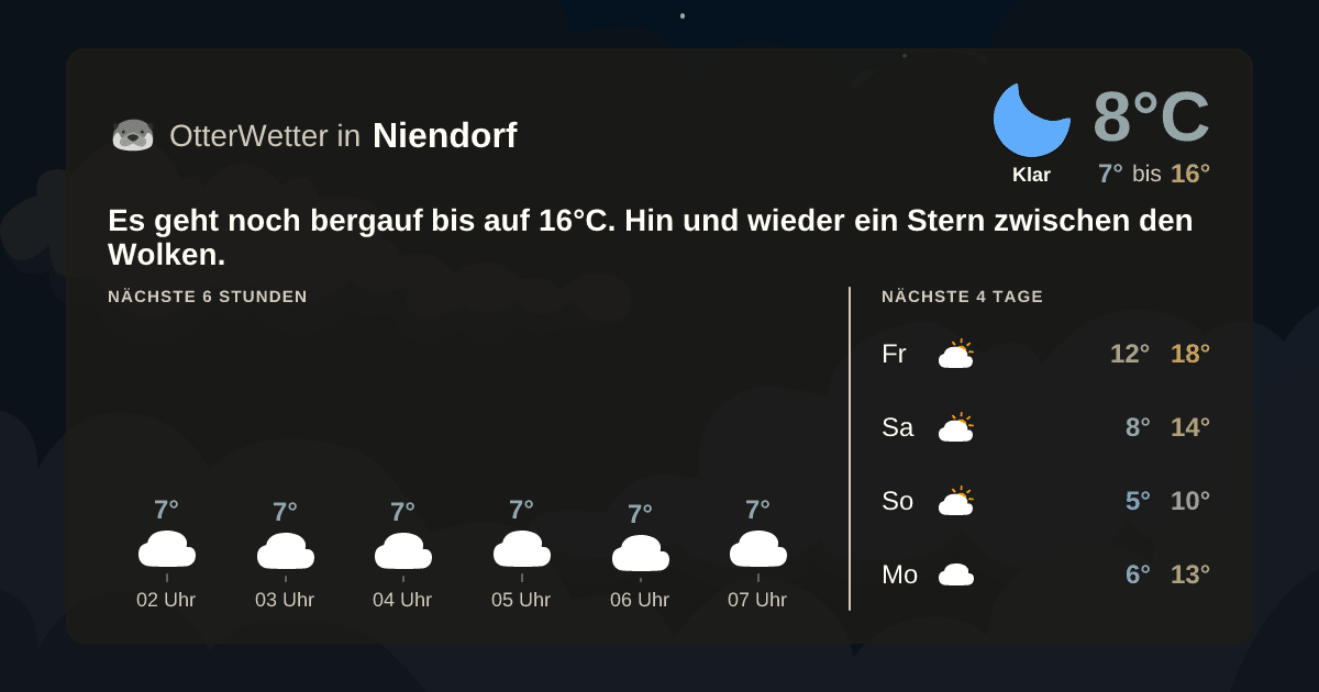 Widget-Vorschau für Niendorf Wetter-Widget-Vorschau mit Vorhersagedaten für Niendorf