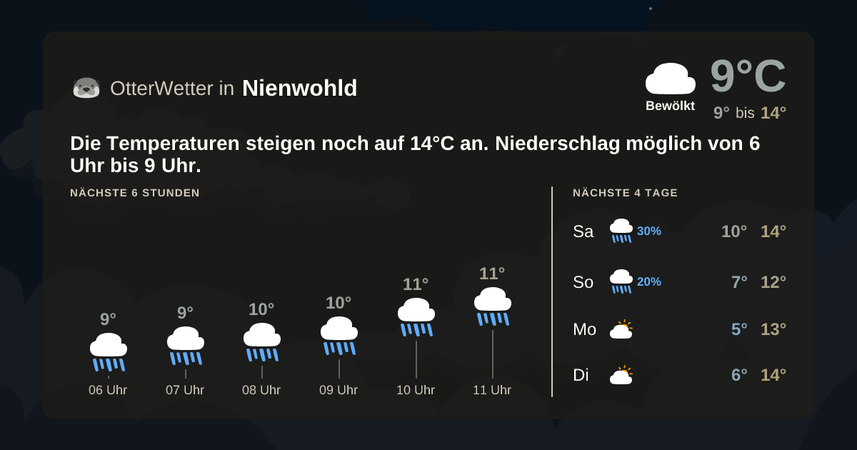 OtterWetter-Widget Nienwohld