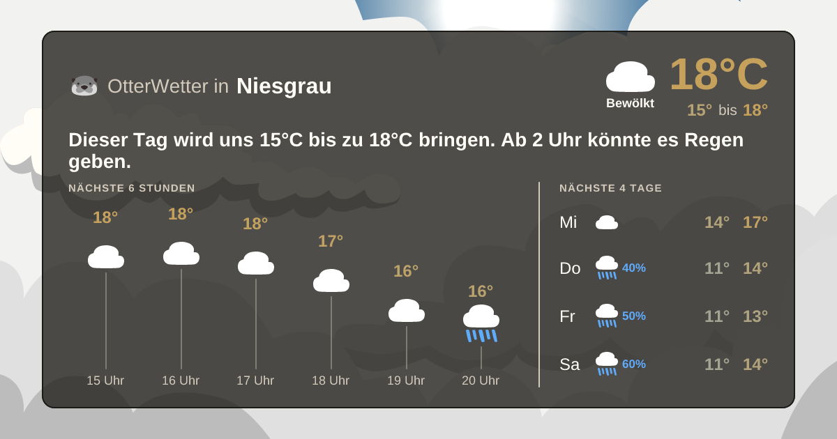Widget-Vorschau für Niesgrau Wetter-Widget-Vorschau mit Vorhersagedaten für Niesgrau
