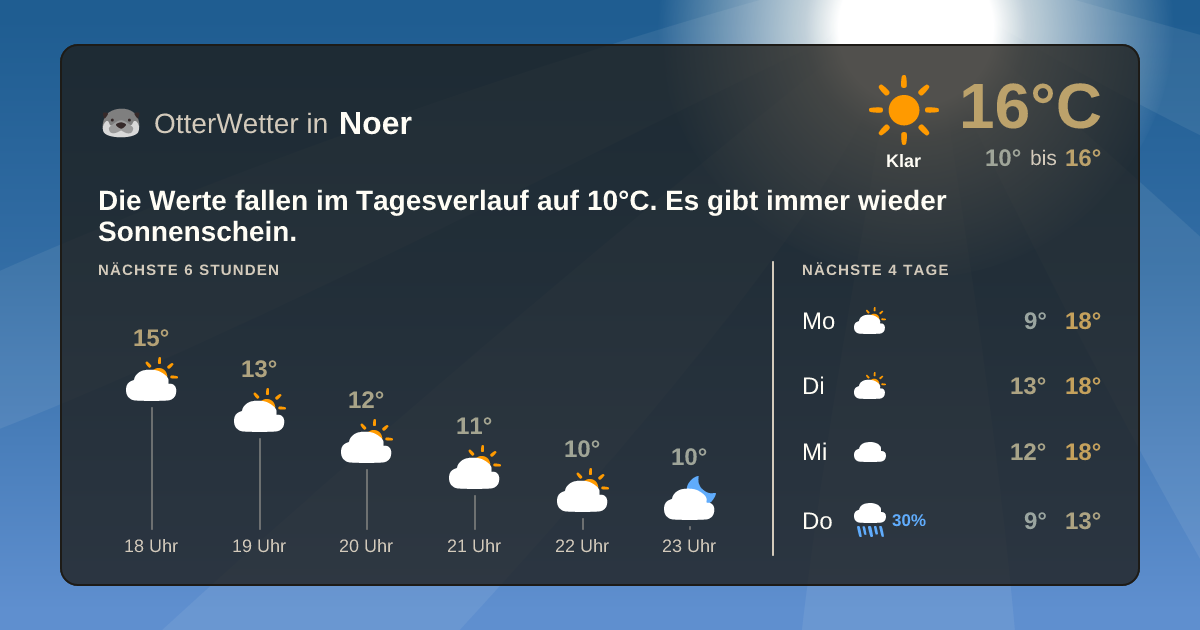 Wetter-Widget-Vorschau mit Vorhersagedaten für Noer