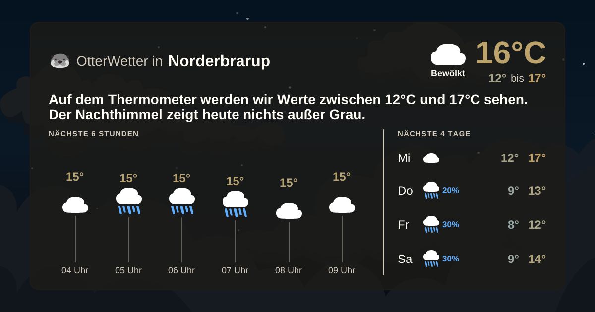 Widget-Vorschau für Norderbrarup Wetter-Widget-Vorschau mit Vorhersagedaten für Norderbrarup