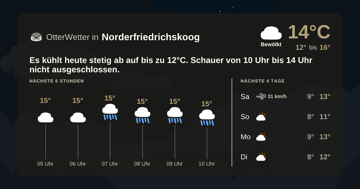 Widget-Vorschau für Norderfriedrichskoog Wetter-Widget-Vorschau mit Vorhersagedaten für Norderfriedrichskoog