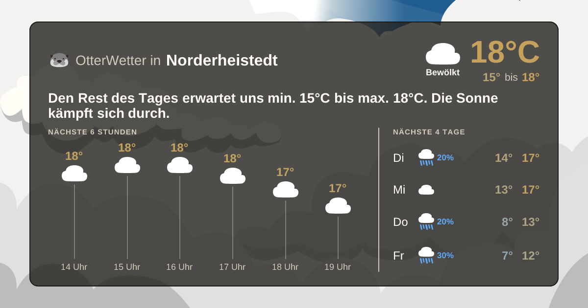 OtterWetter-Widget Norderheistedt