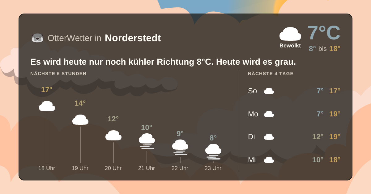 OtterWetter-Widget Norderstedt
