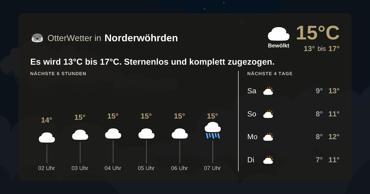 Widget-Vorschau für Norderwöhrden Wetter-Widget-Vorschau mit Vorhersagedaten für Norderwöhrden