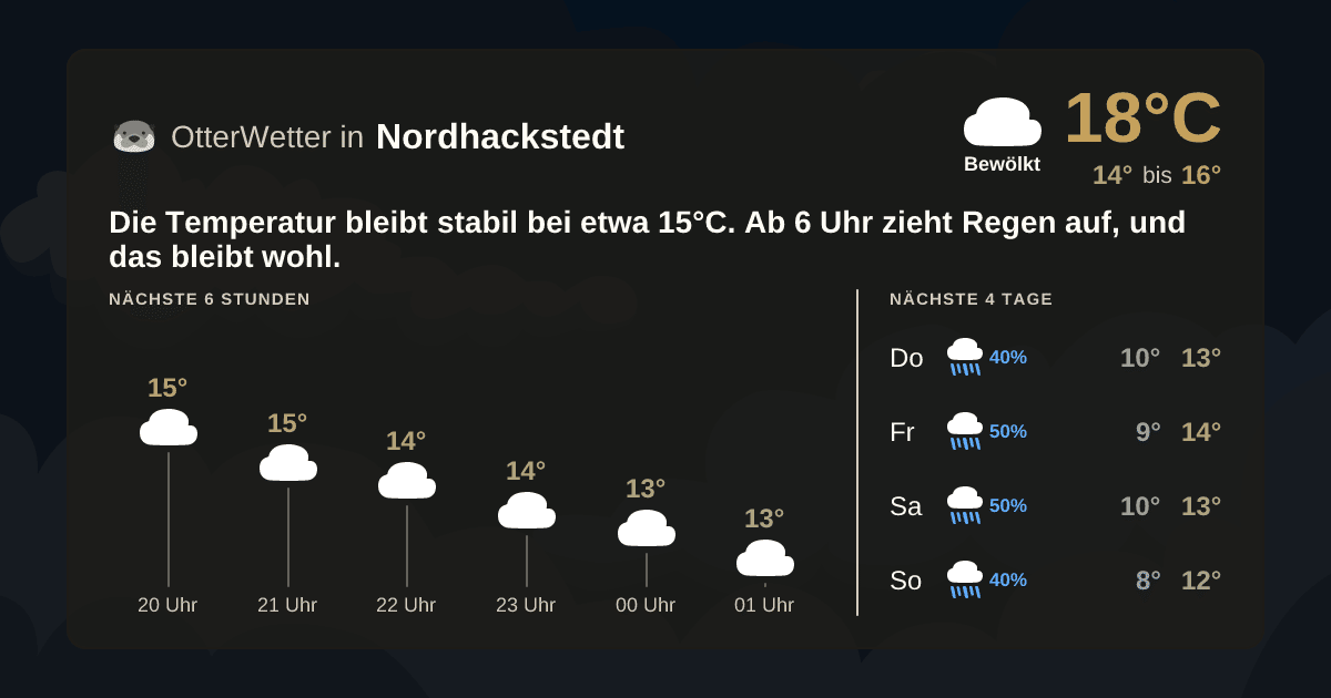 Widget-Vorschau für Nordhackstedt Wetter-Widget-Vorschau mit Vorhersagedaten für Nordhackstedt