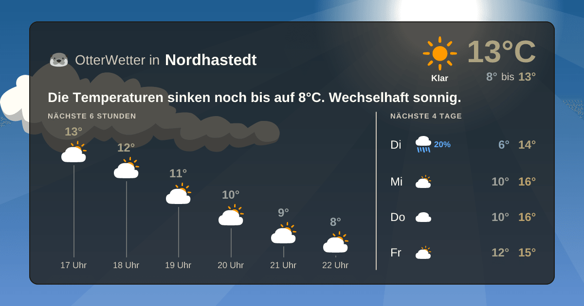Widget-Vorschau für Nordhastedt Wetter-Widget-Vorschau mit Vorhersagedaten für Nordhastedt