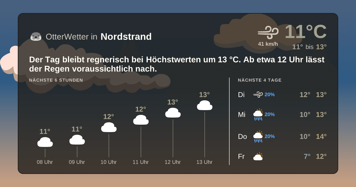 OtterWetter-Widget Nordstrand