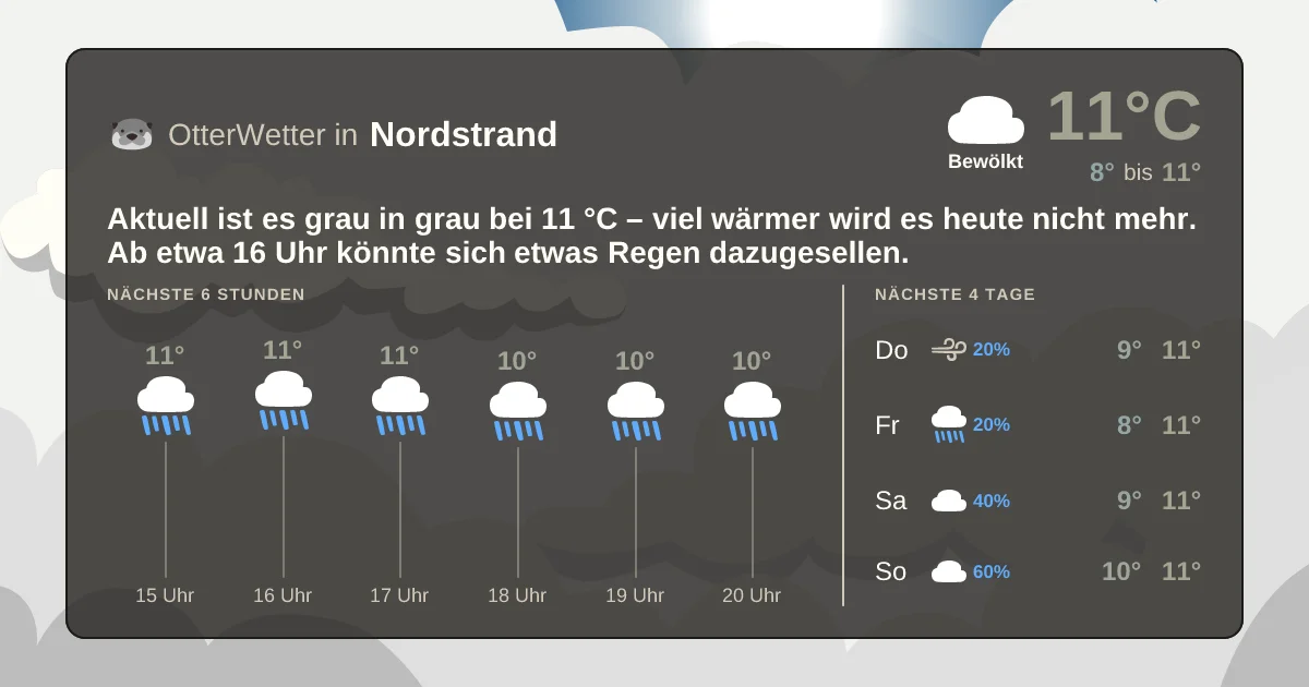Wetter-Widget-Vorschau mit Vorhersagedaten für Nordstrand