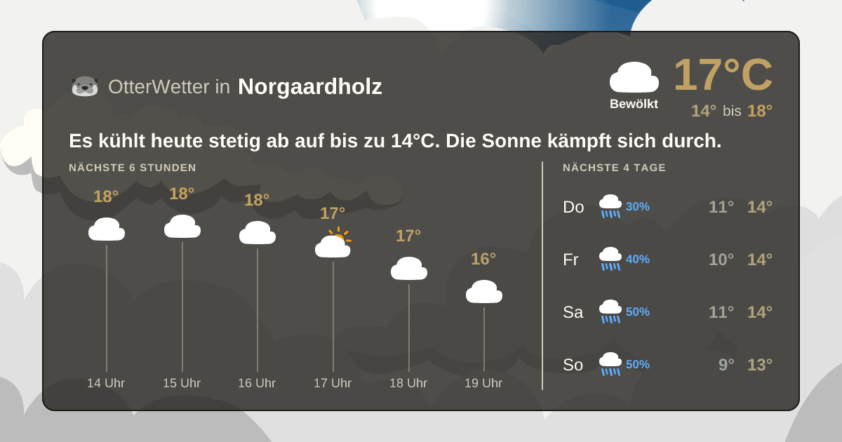 OtterWetter-Widget Norgaardholz