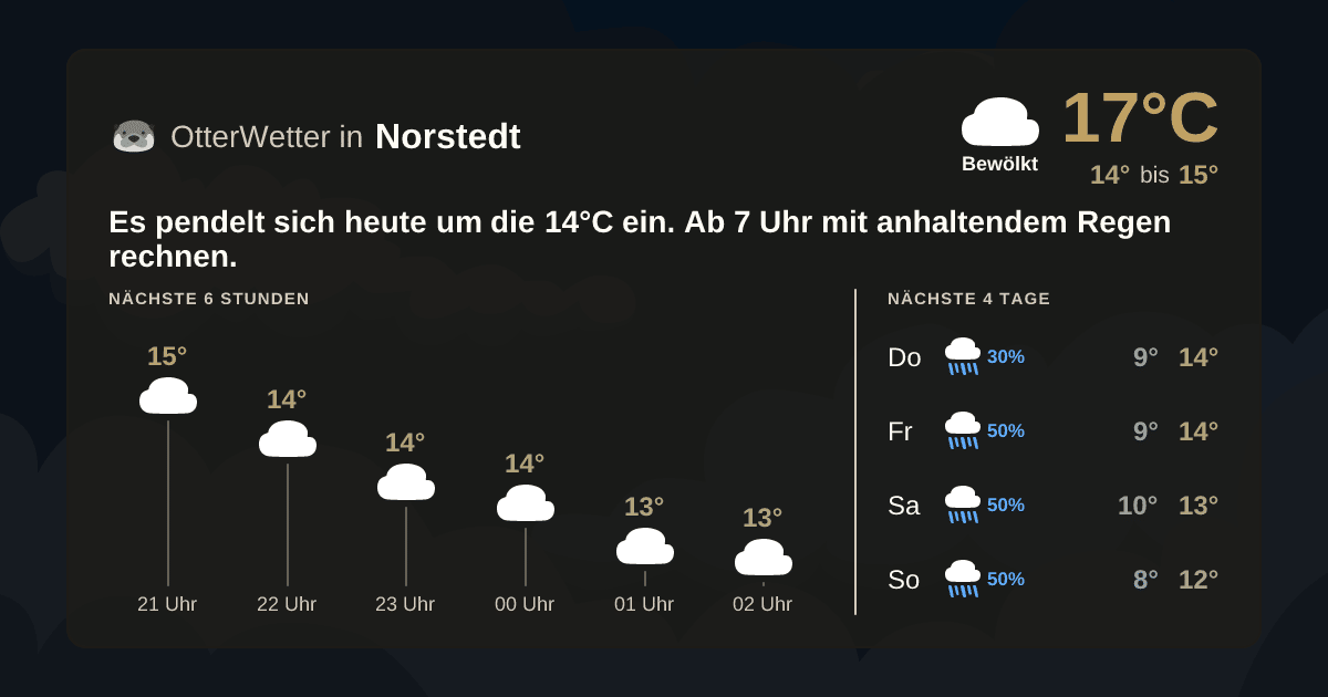 OtterWetter-Widget Norstedt