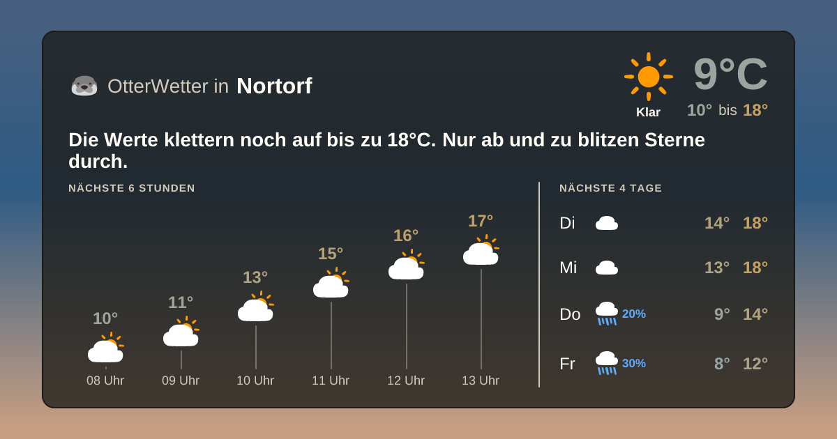 Widget-Vorschau für Nortorf Wetter-Widget-Vorschau mit Vorhersagedaten für Nortorf