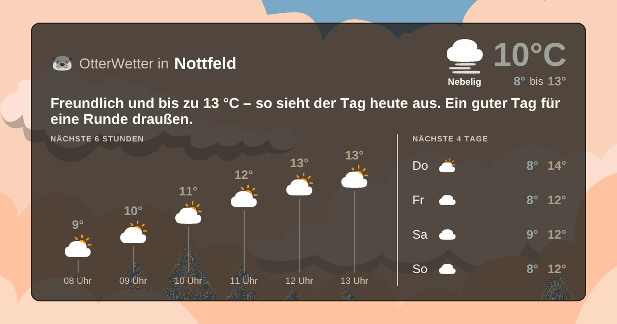 OtterWetter-Widget Nottfeld