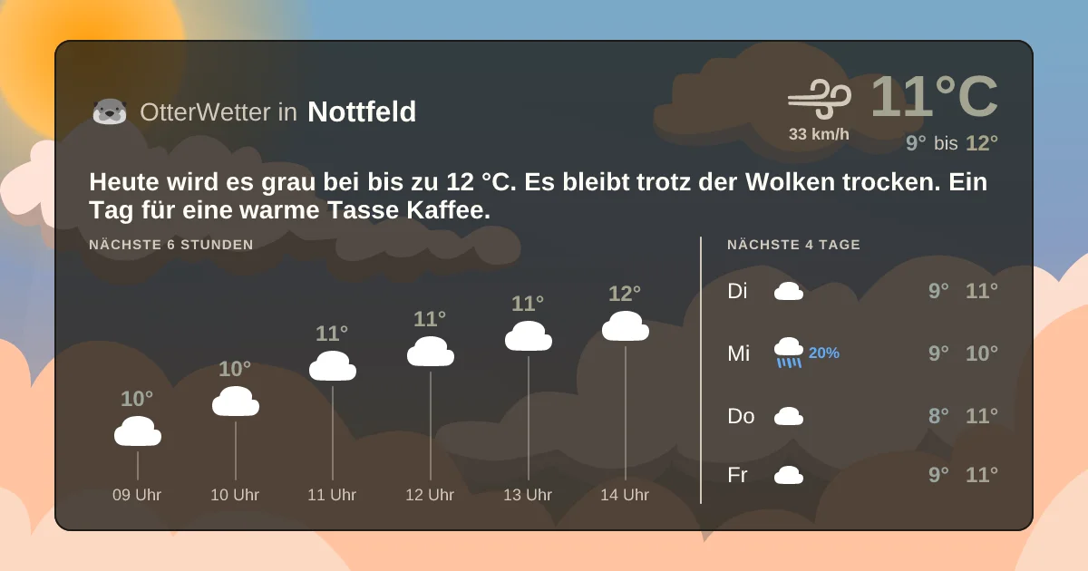 Widget-Vorschau für Nottfeld Wetter-Widget-Vorschau mit Vorhersagedaten für Nottfeld