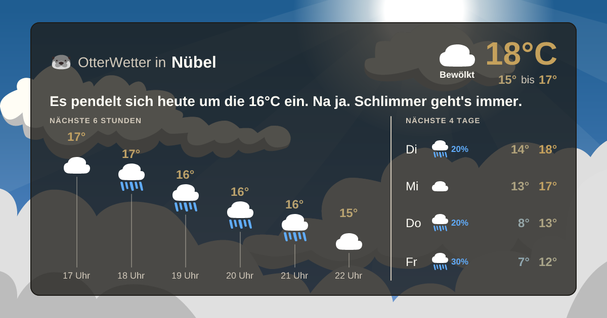OtterWetter-Widget Nübel