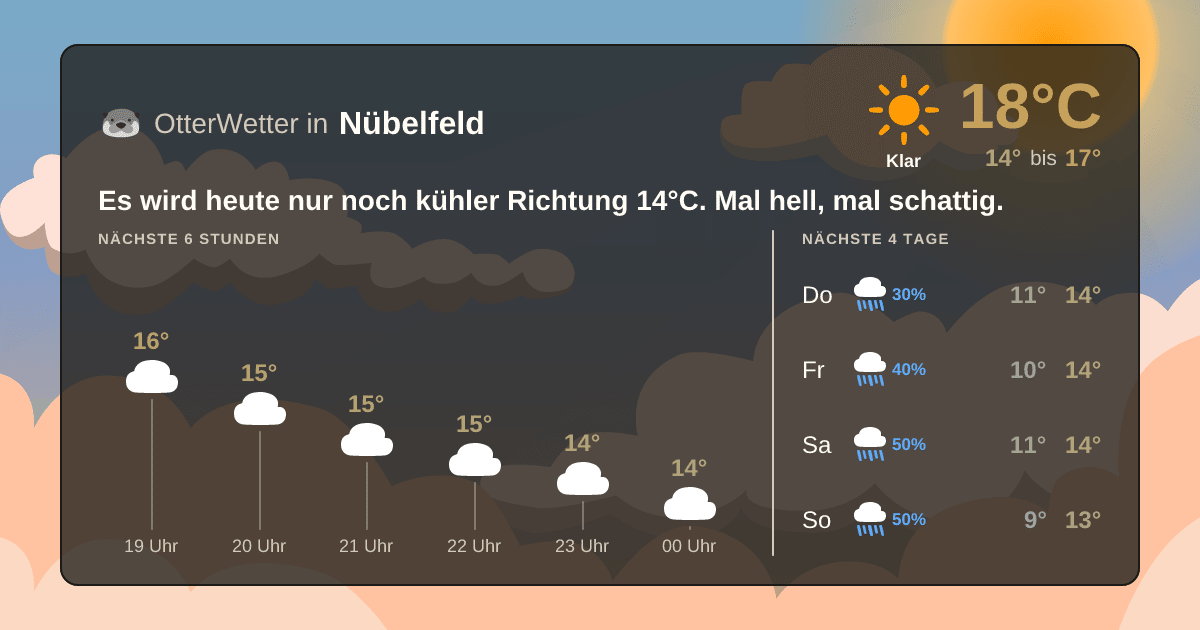 OtterWetter-Widget Nübelfeld
