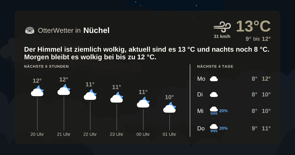Widget-Vorschau für Nüchel Wetter-Widget-Vorschau mit Vorhersagedaten für Nüchel