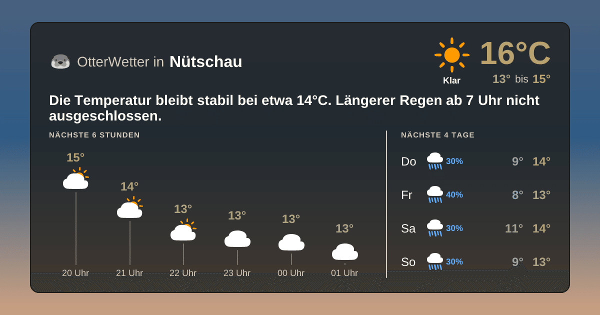 OtterWetter-Widget Nütschau