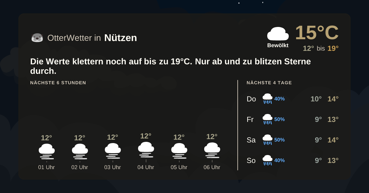 Widget-Vorschau für Nützen Wetter-Widget-Vorschau mit Vorhersagedaten für Nützen