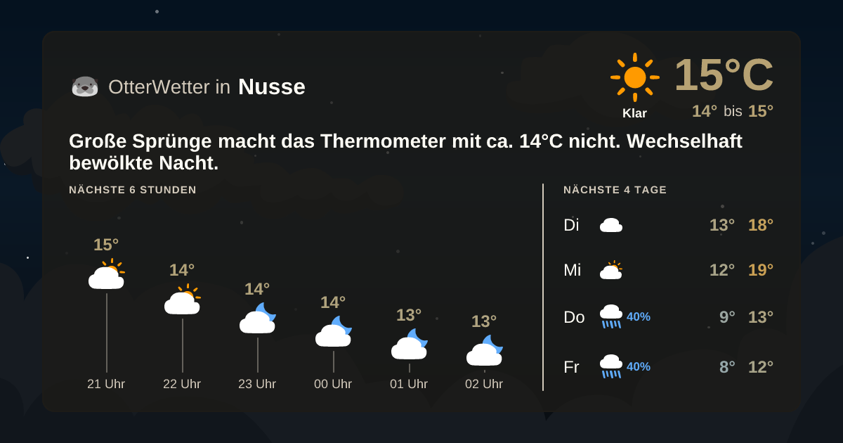 Widget-Vorschau für Nusse Wetter-Widget-Vorschau mit Vorhersagedaten für Nusse