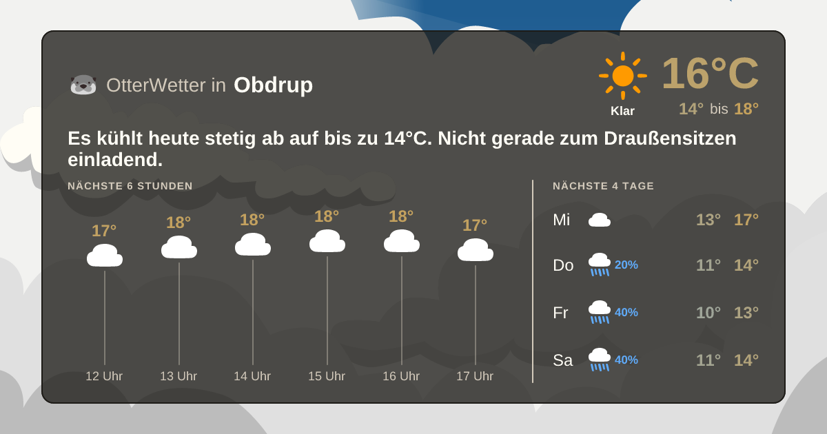 Widget-Vorschau für Obdrup Wetter-Widget-Vorschau mit Vorhersagedaten für Obdrup