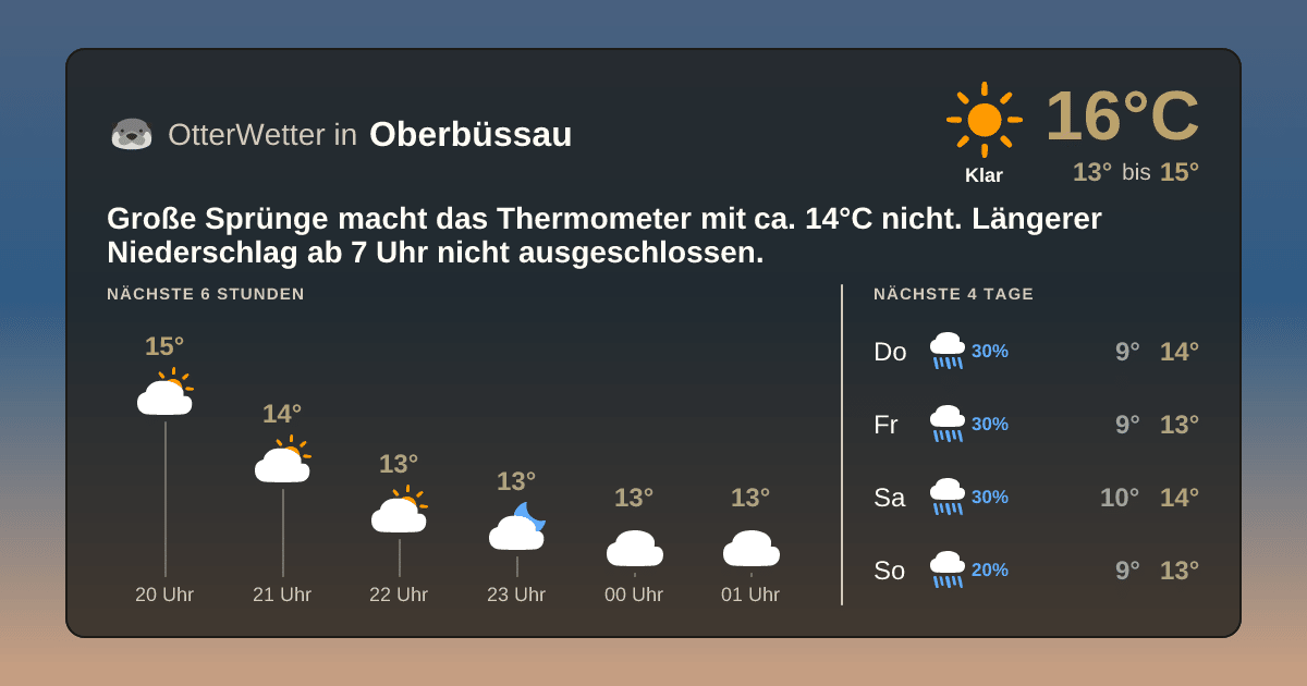 OtterWetter-Widget Oberbüssau