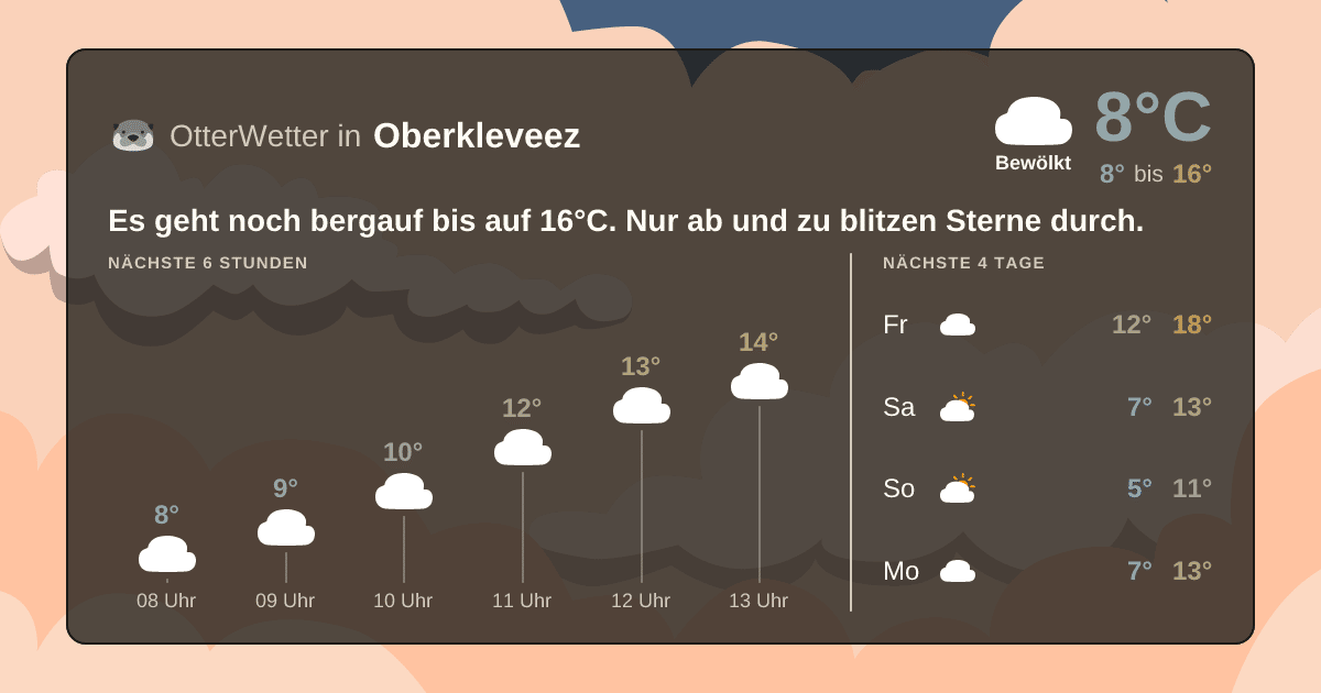 OtterWetter-Widget Oberkleveez