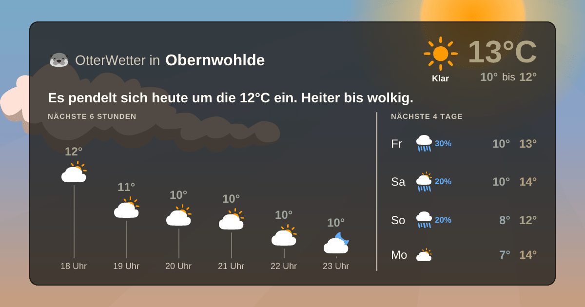 Widget-Vorschau für Obernwohlde Wetter-Widget-Vorschau mit Vorhersagedaten für Obernwohlde