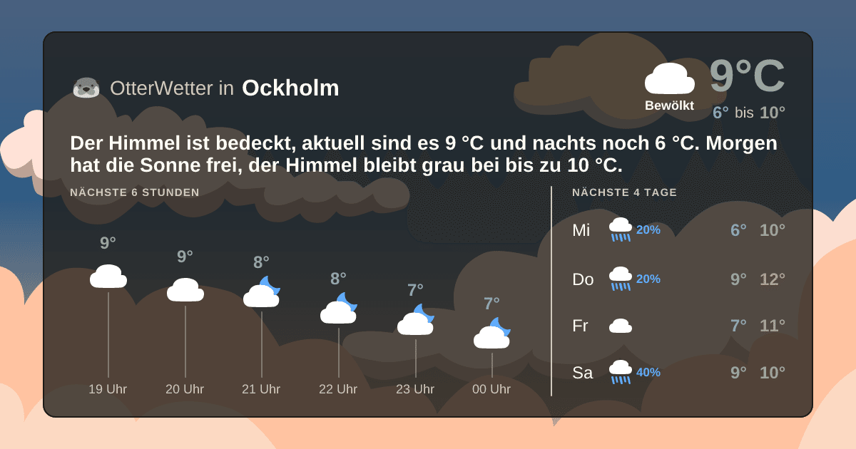 OtterWetter-Widget Ockholm