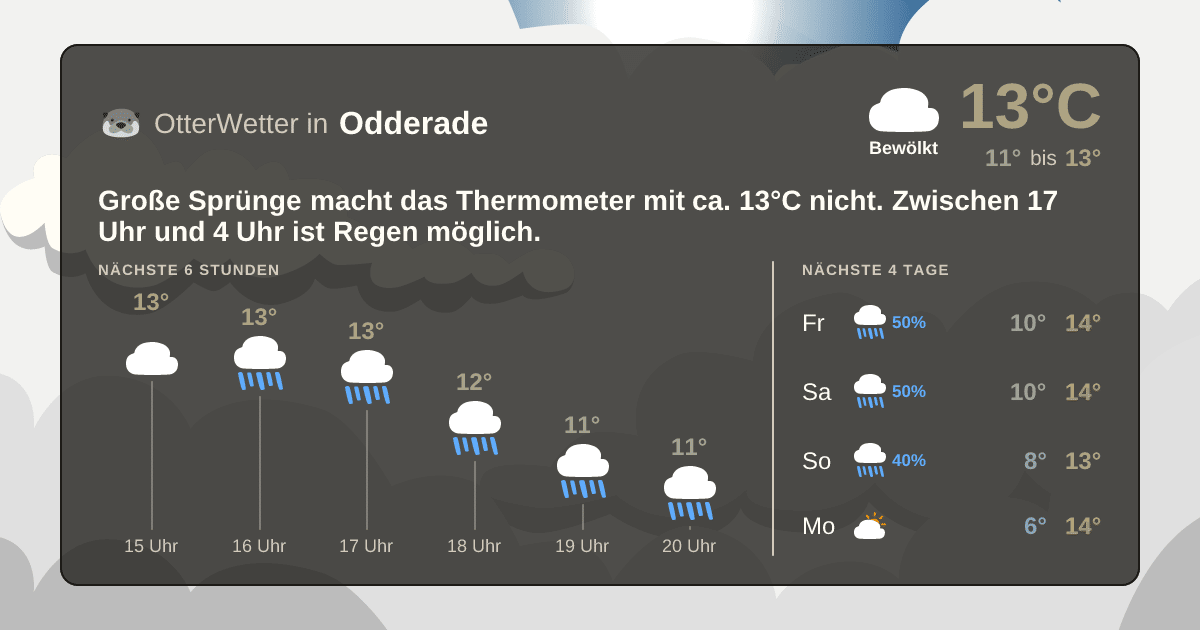 Widget-Vorschau für Odderade Wetter-Widget-Vorschau mit Vorhersagedaten für Odderade