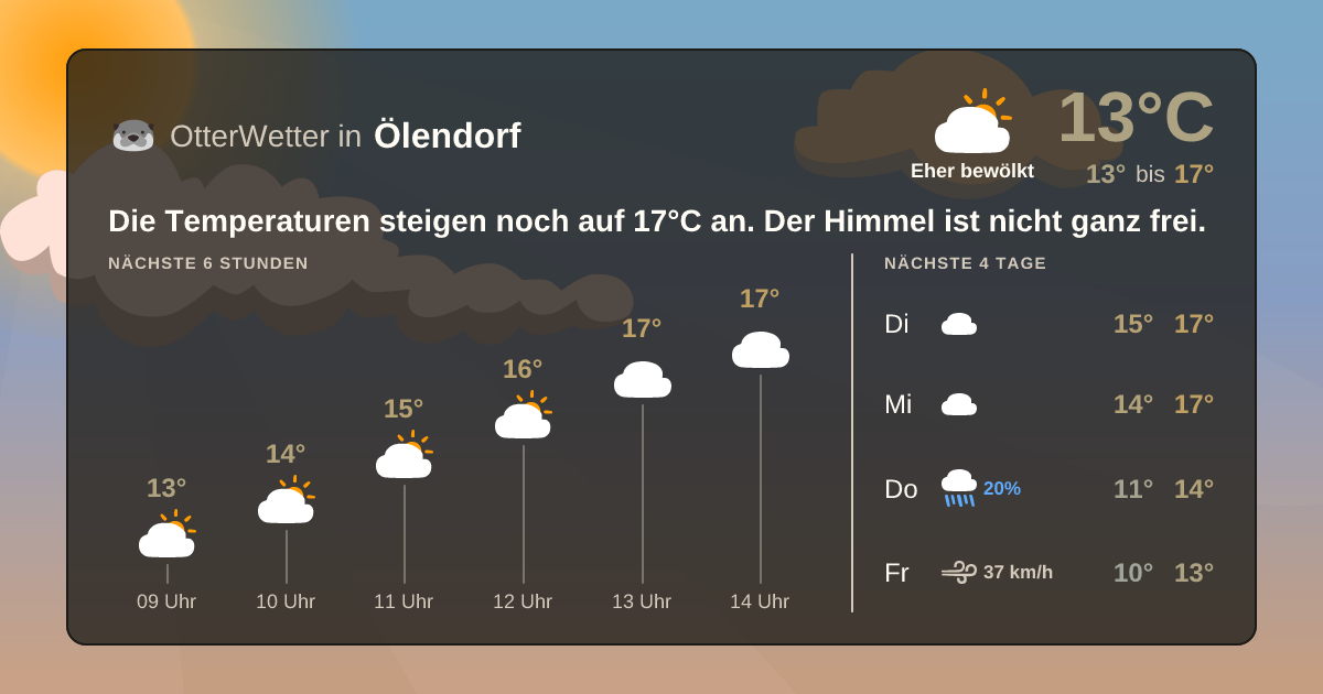 Widget-Vorschau für Ölendorf Wetter-Widget-Vorschau mit Vorhersagedaten für Ölendorf