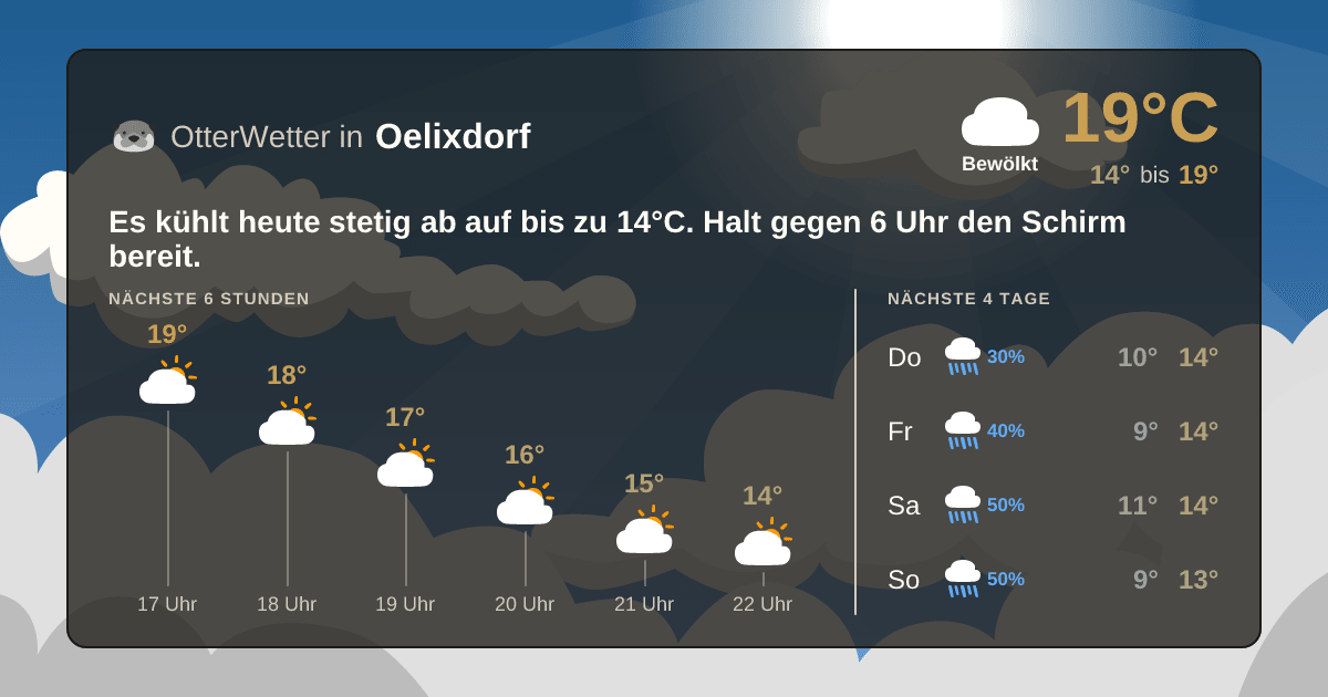 OtterWetter-Widget Oelixdorf
