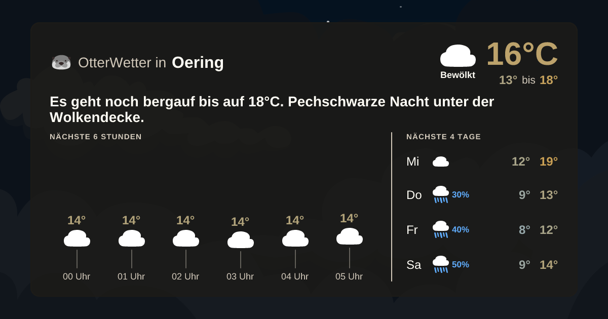 Widget-Vorschau für Oering Wetter-Widget-Vorschau mit Vorhersagedaten für Oering