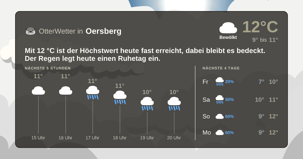 Wetter-Widget-Vorschau mit Vorhersagedaten für Oersberg