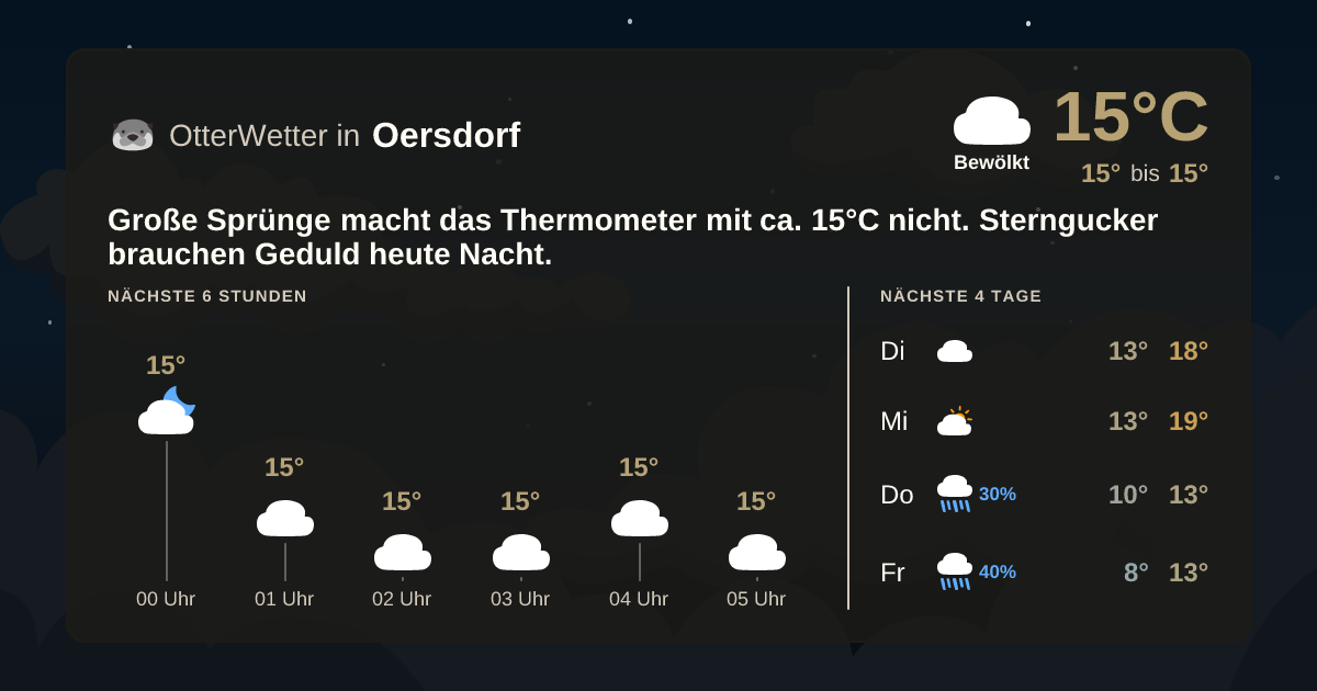 OtterWetter-Widget Oersdorf