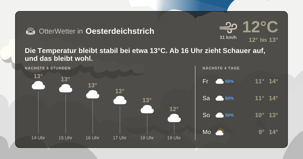 OtterWetter-Widget Oesterdeichstrich