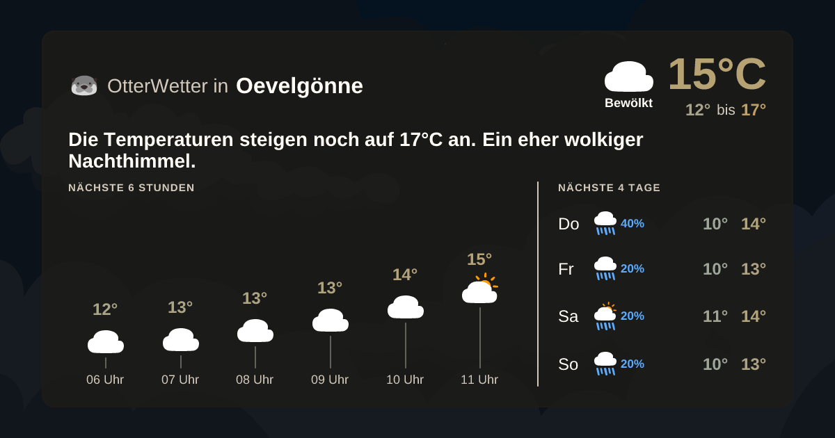 OtterWetter-Widget Oevelgönne
