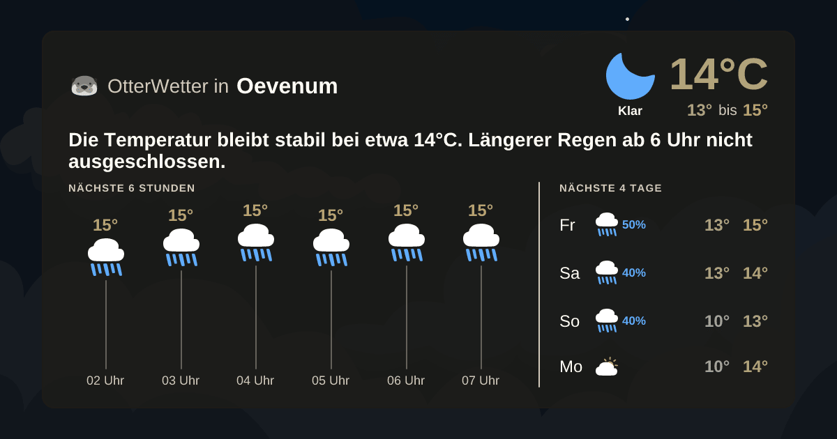 Widget-Vorschau für Oevenum Wetter-Widget-Vorschau mit Vorhersagedaten für Oevenum