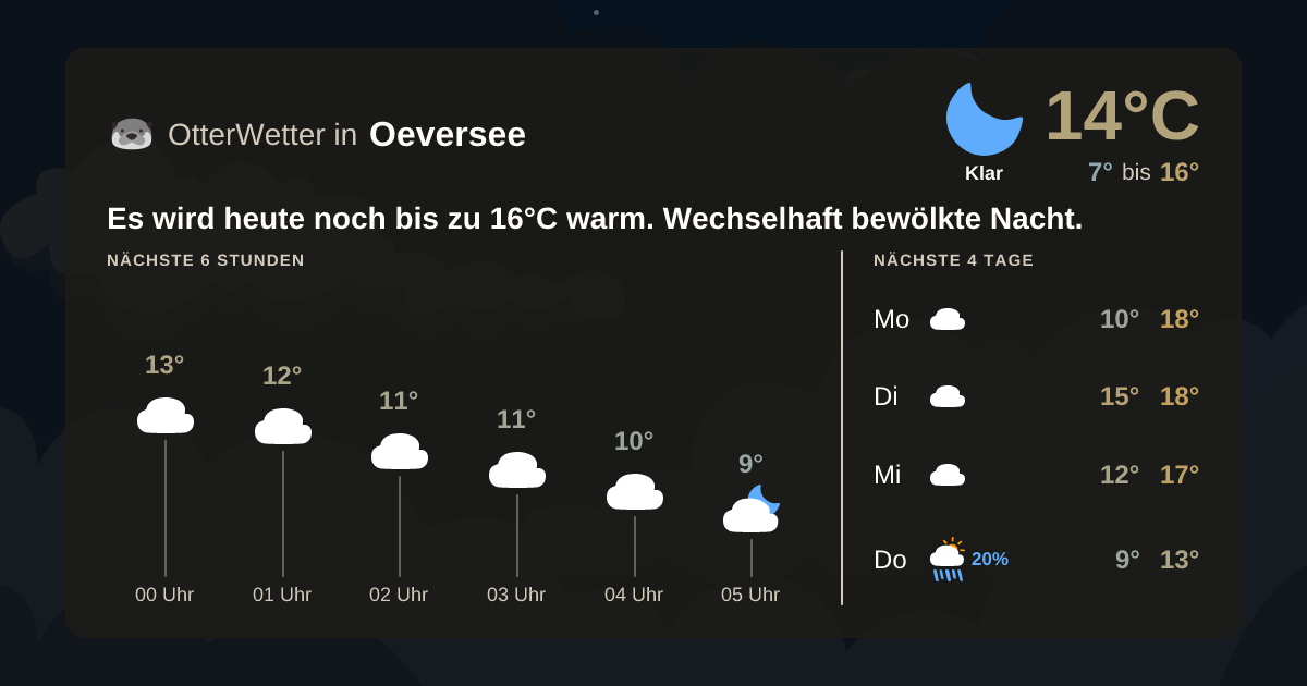 OtterWetter-Widget Oeversee