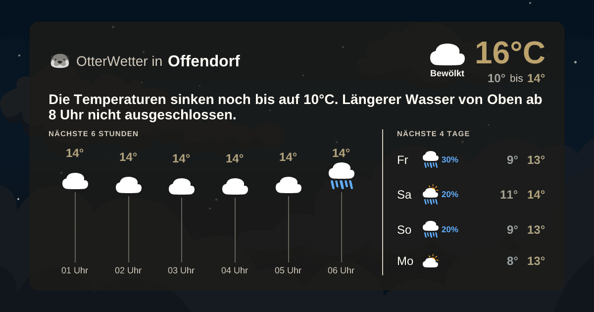 OtterWetter-Widget Offendorf